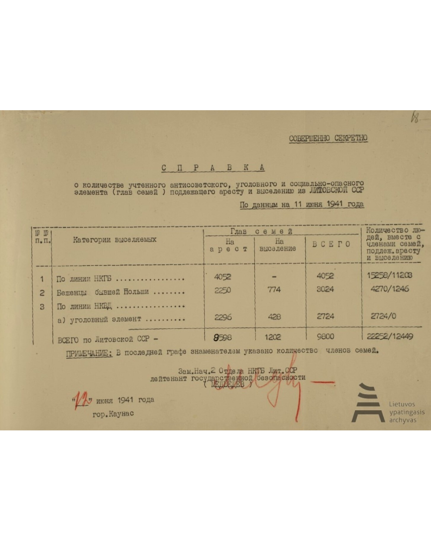 Juodasis 1941 m. birželis